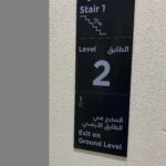 Directory sign